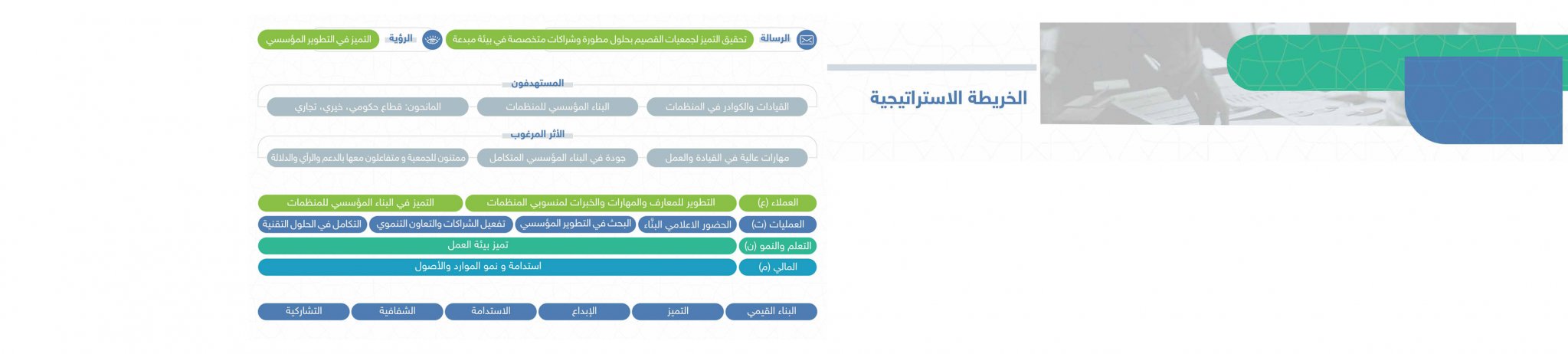 الجمعية الأهلية لتنمية وتطوير العمل المؤسسي (تطوير)